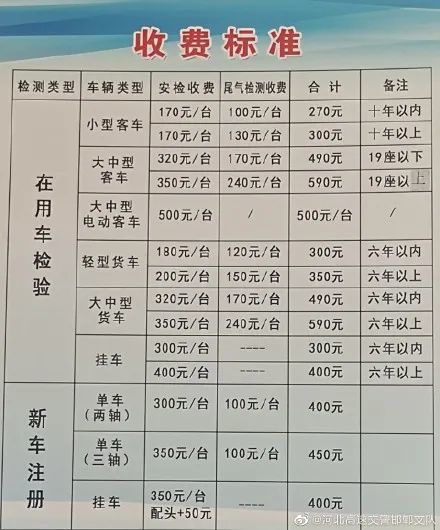 汽车年审换证费用多少